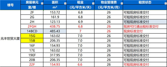 兆丰世贸大厦房源表